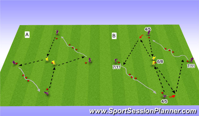 Football/Soccer Session Plan Drill (Colour): Phase I