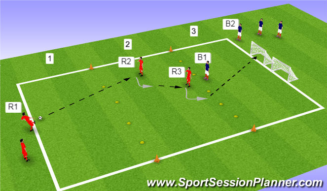 Football/Soccer Session Plan Drill (Colour): 2v1 to 2v2