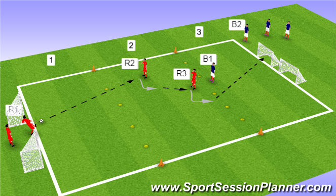 Football/Soccer Session Plan Drill (Colour): Flowing GRP
