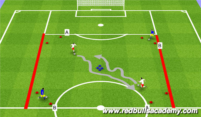 Football/Soccer Session Plan Drill (Colour): Unopposed