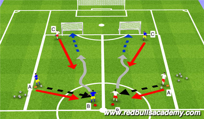 Football/Soccer Session Plan Drill (Colour): Fully opposed