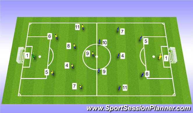 Football/Soccer Session Plan Drill (Colour): SSG