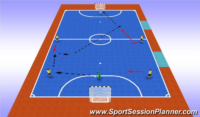 Futsal Session Plan Drill (Colour): 1-2-2 Build-Up 1