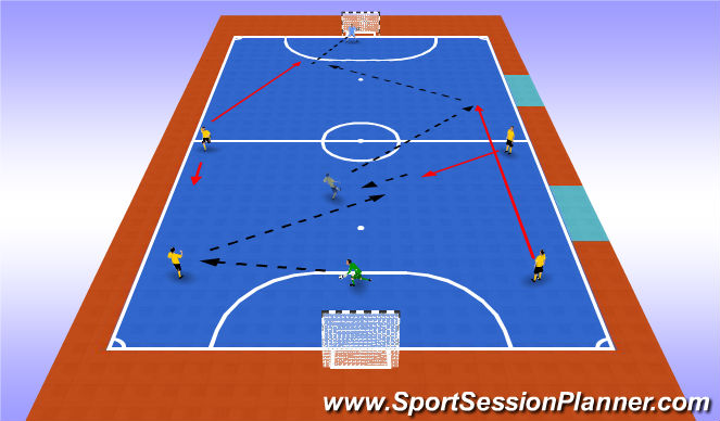 Futsal Session Plan Drill (Colour): 1-2-2 Build Up 2