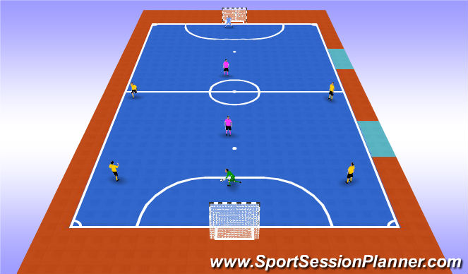 Futsal Session Plan Drill (Colour): 5v2 Build Up