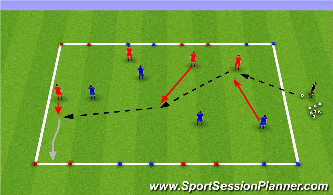 Football/Soccer Session Plan Drill (Colour): 4v4 Defending to gates
