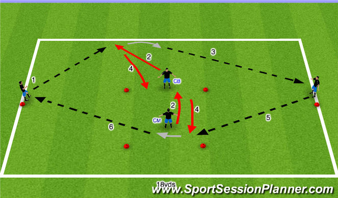 Football/Soccer Session Plan Drill (Colour): Main Theme - Semi opposed