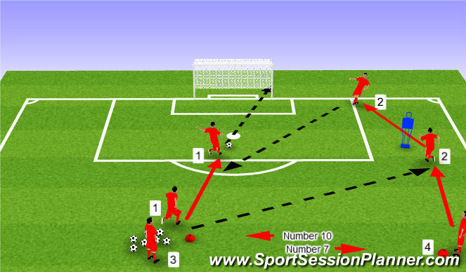Football/Soccer Session Plan Drill (Colour): Cut Back Pass