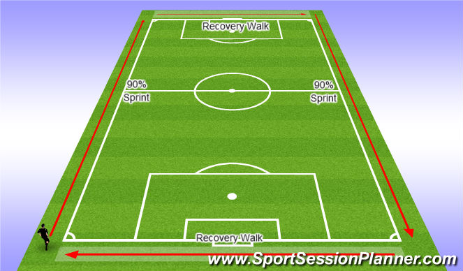 Football/Soccer Session Plan Drill (Colour): Speed Endurance