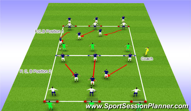 Football/Soccer Session Plan Drill (Colour): Activity One