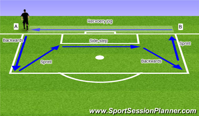 Football/Soccer Session Plan Drill (Colour): Speed & agility