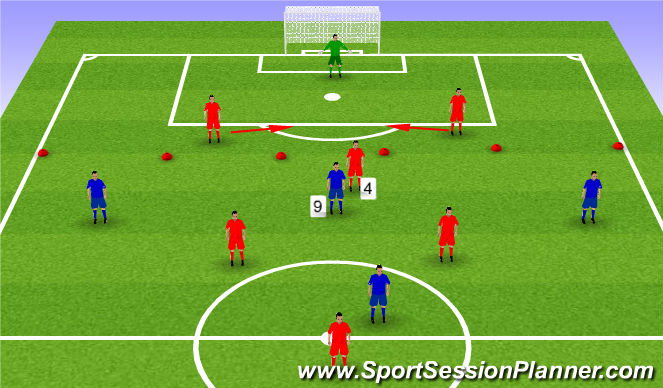 Football/Soccer Session Plan Drill (Colour): Screen 3