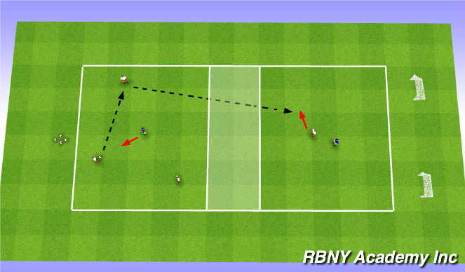 Football/Soccer Session Plan Drill (Colour): Individual/Group Tactics