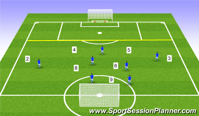 Football/Soccer Session Plan Drill (Colour): Negative Transition 7v7