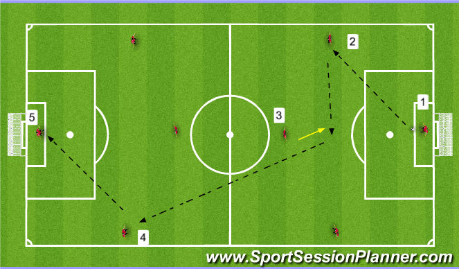 Football/Soccer Session Plan Drill (Colour): Warm Up P&R Variation - 8 mins.