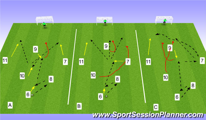 Football/Soccer Session Plan Drill (Colour): Patterns of Play