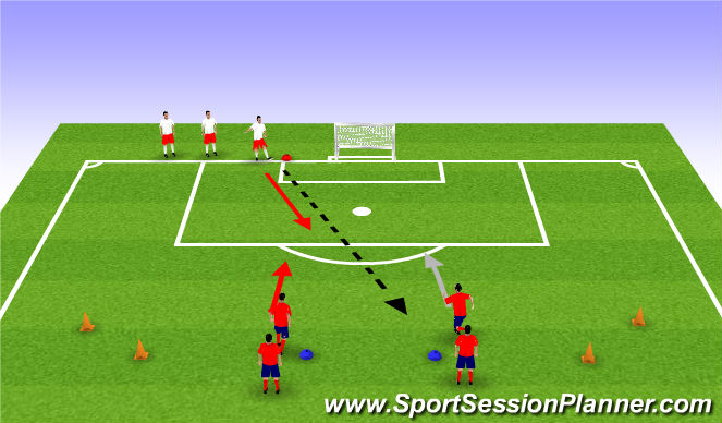 Football/Soccer Session Plan Drill (Colour): 2v1 To Goal