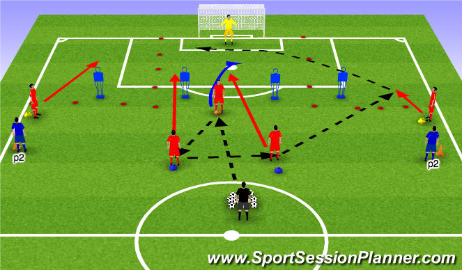 Football/Soccer Session Plan Drill (Colour): Crossing From Red Zones