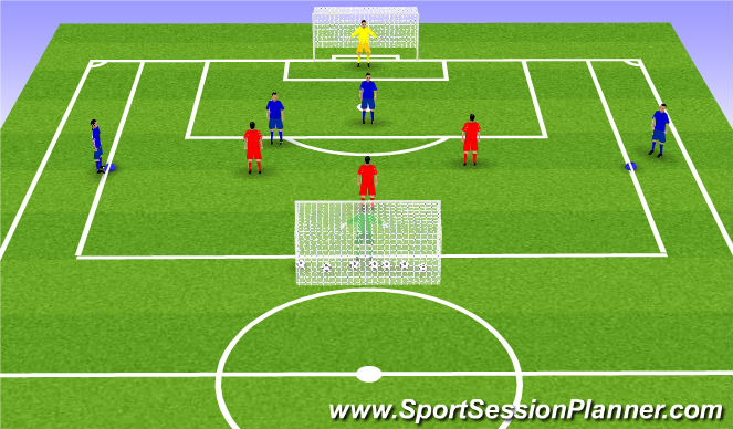 Football/Soccer Session Plan Drill (Colour): 3v2 -> 4v3 Transition