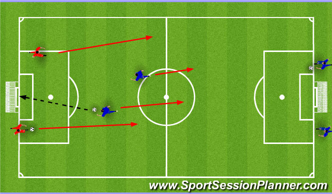 Football/Soccer Session Plan Drill (Colour): 2 v 2 counter attack