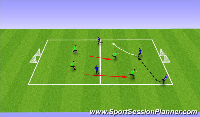 Football/Soccer Session Plan Drill (Colour): 4v4s - 1 goal