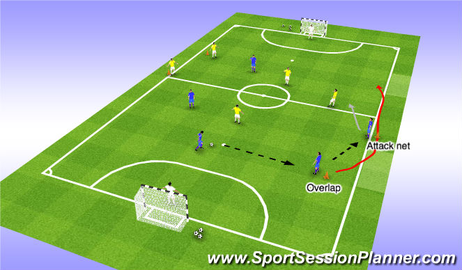 Futsal Session Plan Drill (Colour): Screen 1