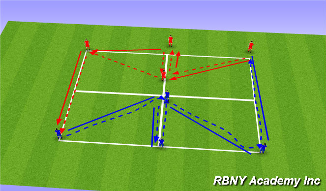Football/Soccer Session Plan Drill (Colour): Warm up passing
