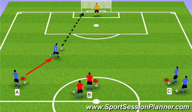 Football/Soccer Session Plan Drill (Colour): Player A