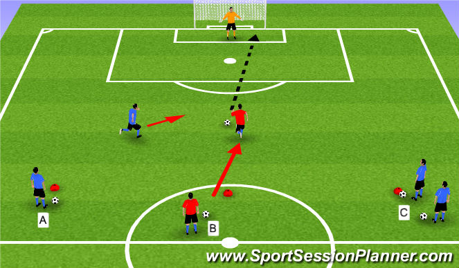 Football/Soccer Session Plan Drill (Colour): Player B