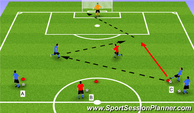 Football/Soccer Session Plan Drill (Colour): Player C
