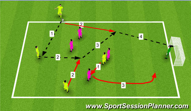 Football/Soccer Session Plan Drill (Colour): GAME 1B