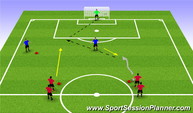 Football/Soccer Session Plan Drill (Colour): 2v1 Analytical