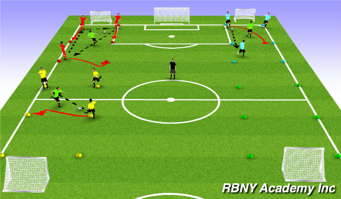 Football/Soccer Session Plan Drill (Colour): Moving and quick decisions