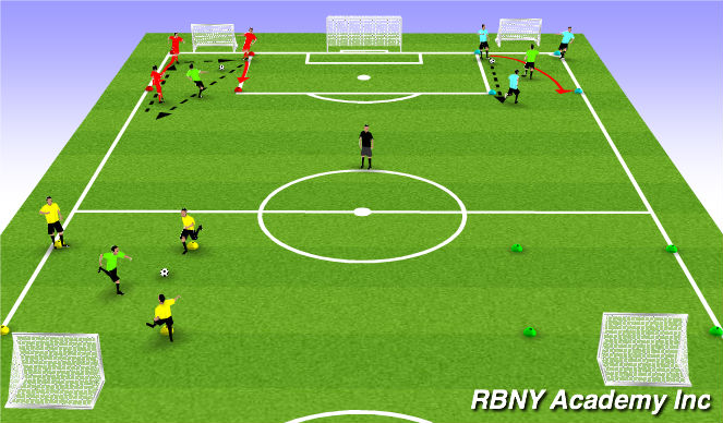 Football/Soccer Session Plan Drill (Colour): Small space