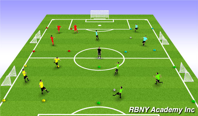 Football/Soccer Session Plan Drill (Colour): Free play