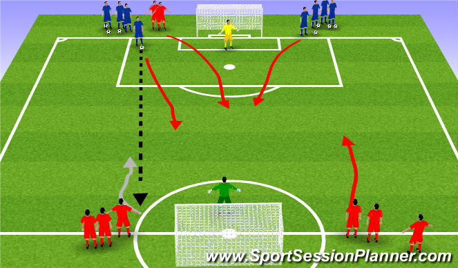 Football/Soccer Session Plan Drill (Colour): 3v2 to 2v1