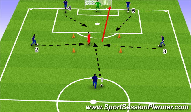 Football/Soccer Session Plan Drill (Colour): Finishing 1
