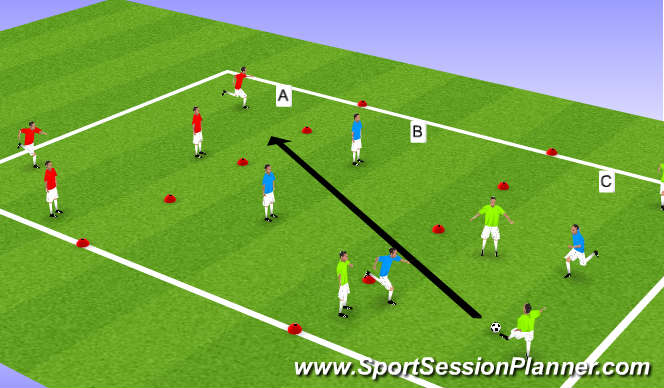 Football/Soccer Session Plan Drill (Colour): Passing, Moving and Creating Space