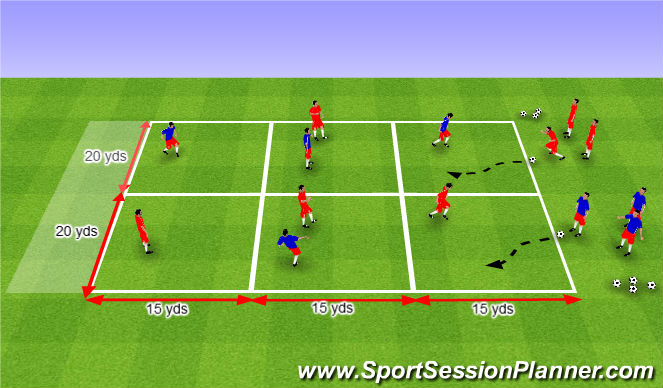 Football/Soccer Session Plan Drill (Colour): When to dribble/ pass 1v1-2v1