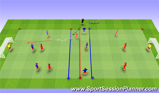 Football/Soccer Session Plan Drill (Colour): When to dribble,pass, counter.