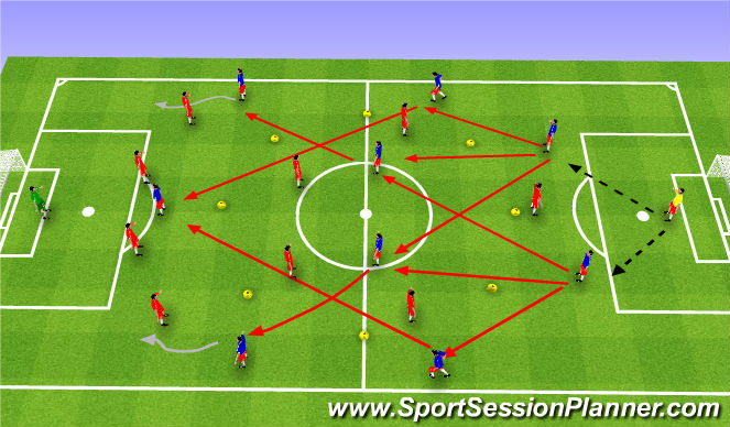 Football/Soccer Session Plan Drill (Colour): Finding outballs, dribbling opportunities.