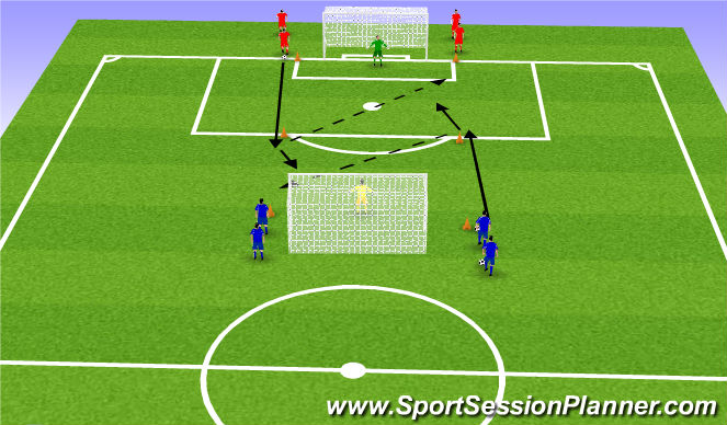 Football/Soccer Session Plan Drill (Colour): 2x 1vs1