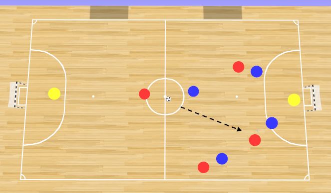 Futsal Session Plan Drill (Colour): Play