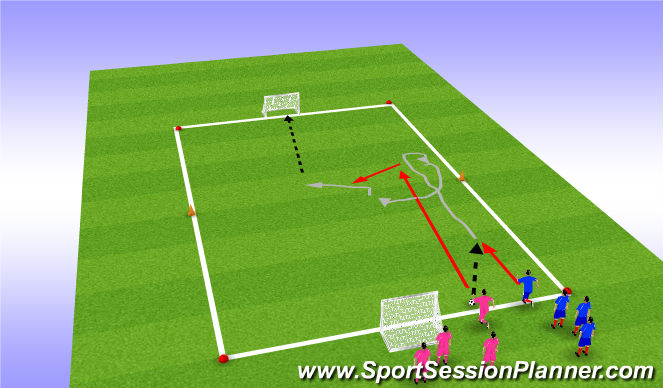 Football/Soccer Session Plan Drill (Colour): 1v1 S&S to score