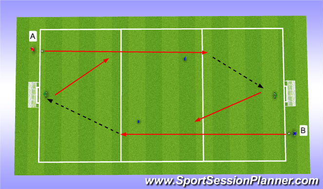 Fútbol Ejercicio del Plan de Sesiones (Color): Recovery practice
