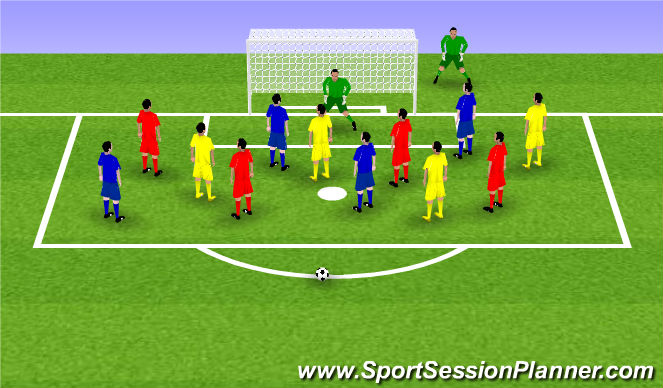 Fútbol Ejercicio del Plan de Sesiones (Color): Carnage