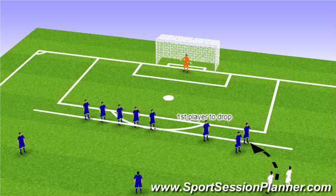 Football/Soccer Session Plan Drill (Colour): Wide Free Kicks