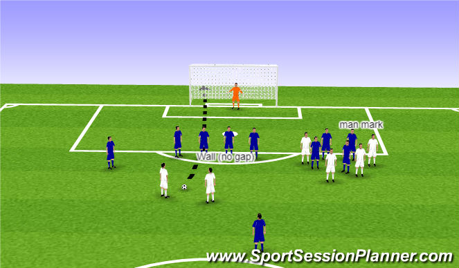 Football/Soccer Session Plan Drill (Colour): Direct Free Kick