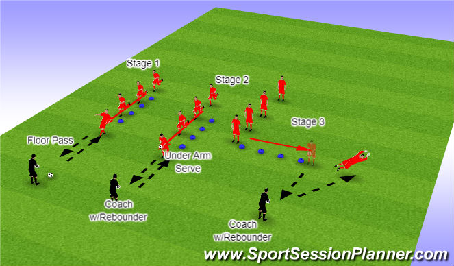 Football/Soccer Session Plan Drill (Colour): Warm Up Drill