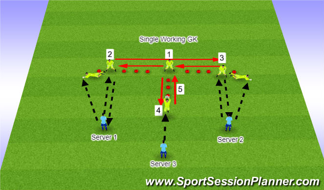 Football/Soccer Session Plan Drill (Colour): Footwork/Ball Control/Handling